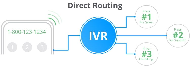 call routing best practices