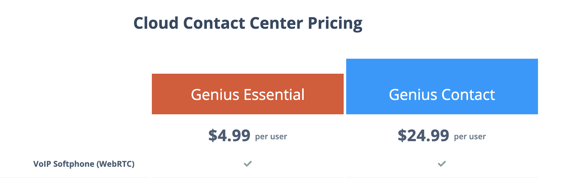 genius pricing rates