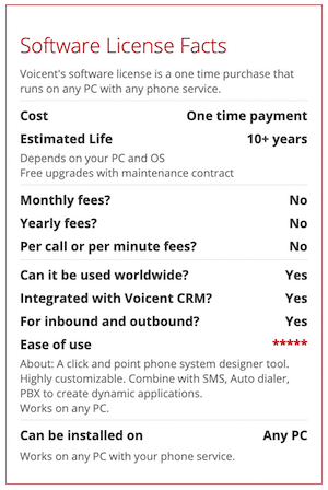 how much does ivr cost