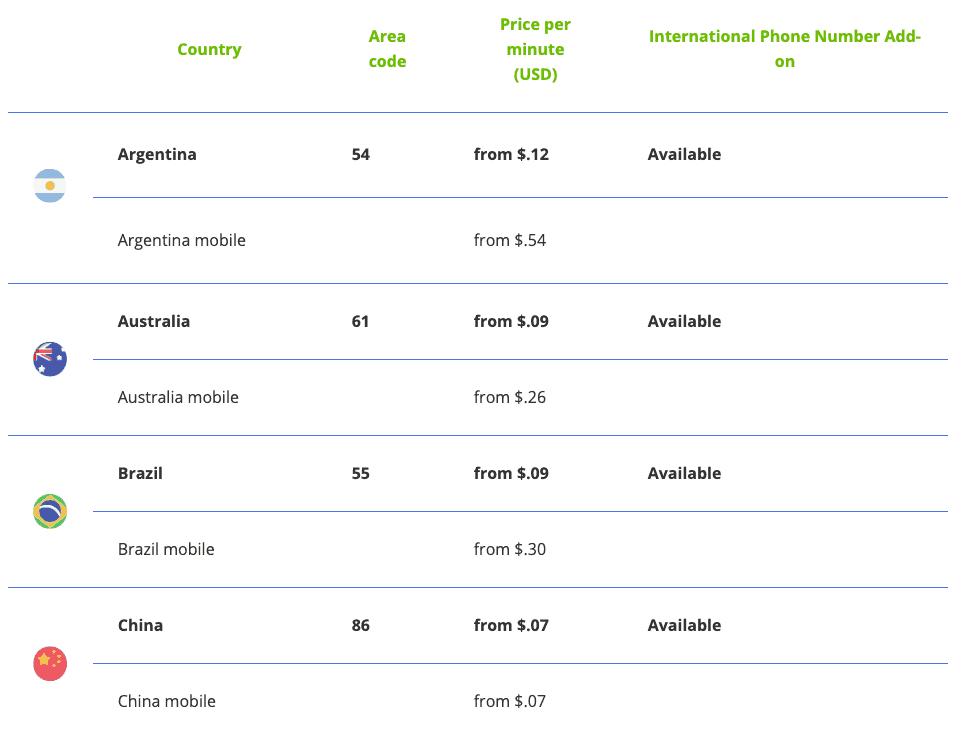 mightycall international calling rates