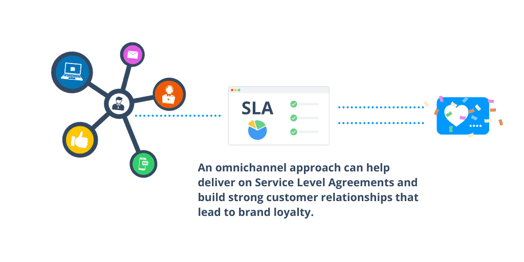 omnichannel strategy to deliver brand loyalty