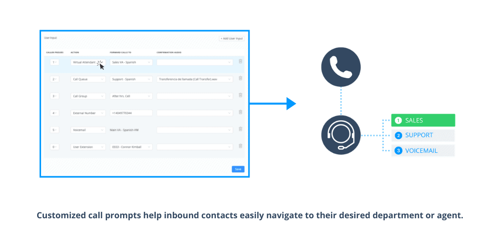 customized call prompts help inbound contacts navigate to their desired destination or agent