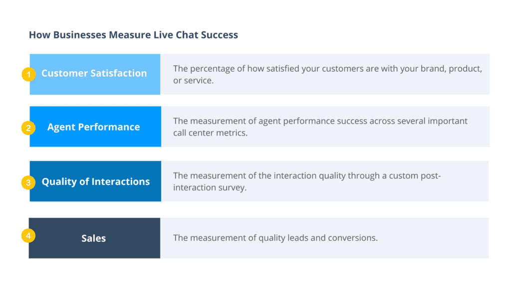 chat and messaging metrics