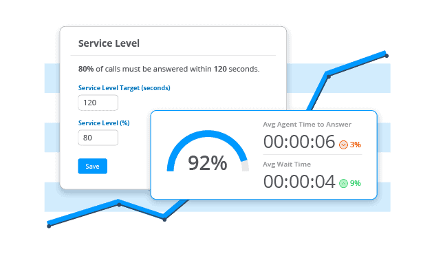 Set Goals for KPIs and Service Level Metrics